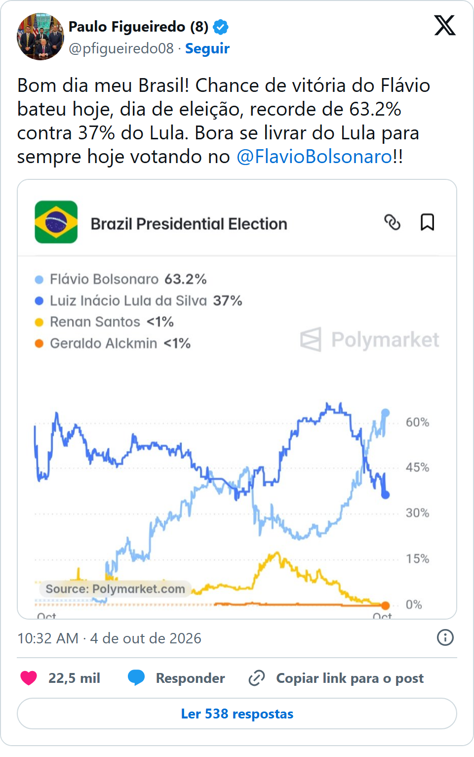 Print arquivado do post de Paulo Figueiredo em 04/10/2026