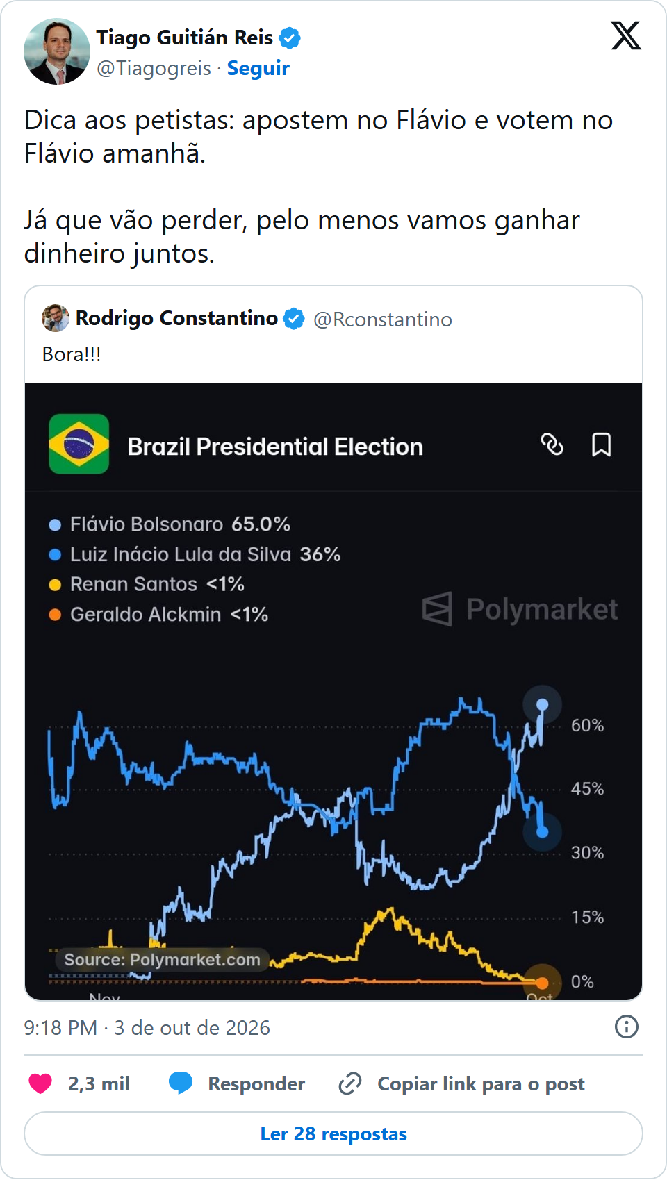 Print arquivado do post de Tiago Reis em 03/10/2026